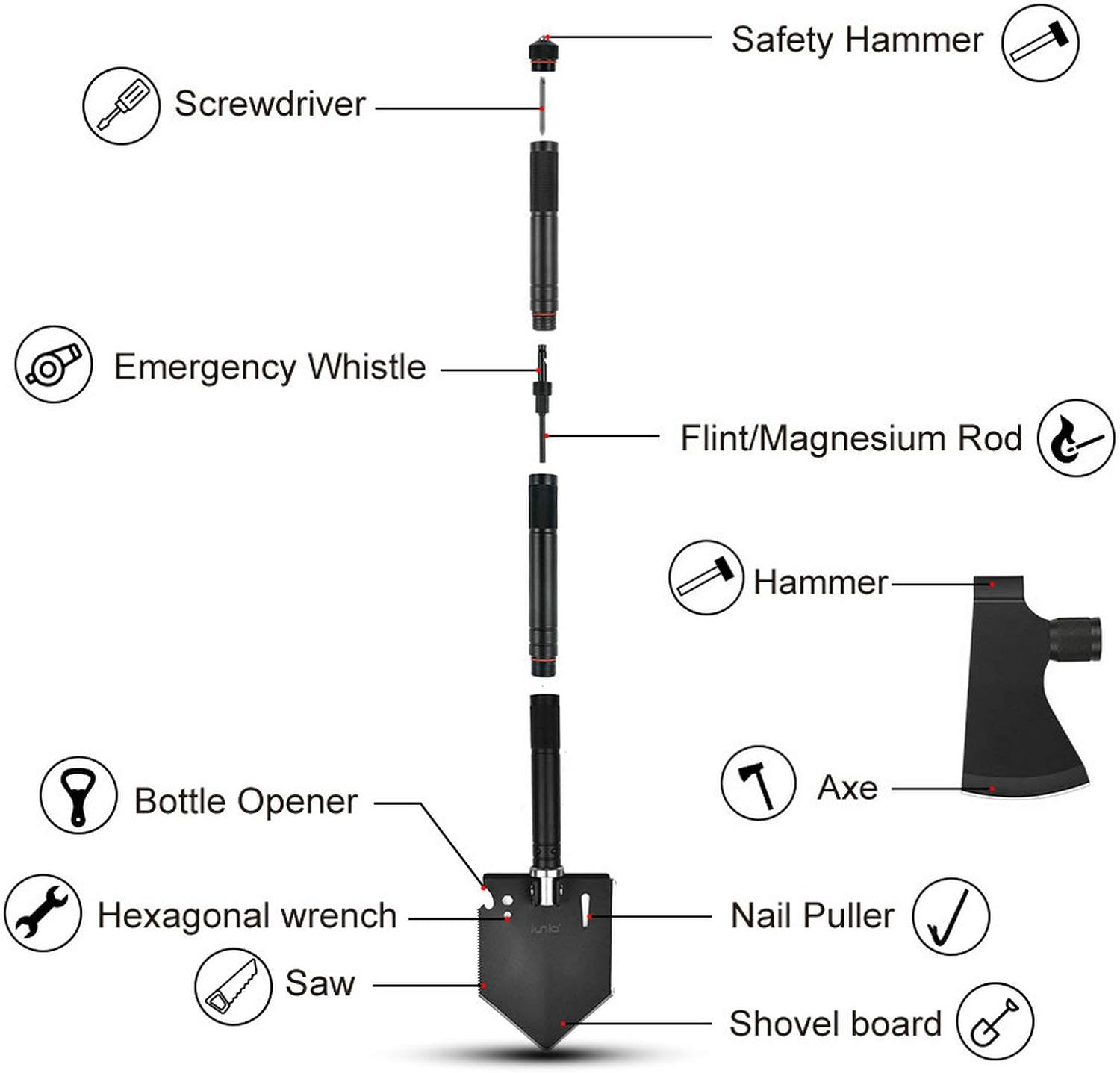 iunio Folding Shovel and Camping Axe Tool Kit, with Carrying Bag, Multitool Spade, Survival Hatchet for Camping, Hiking, Backpacking, Entrenching