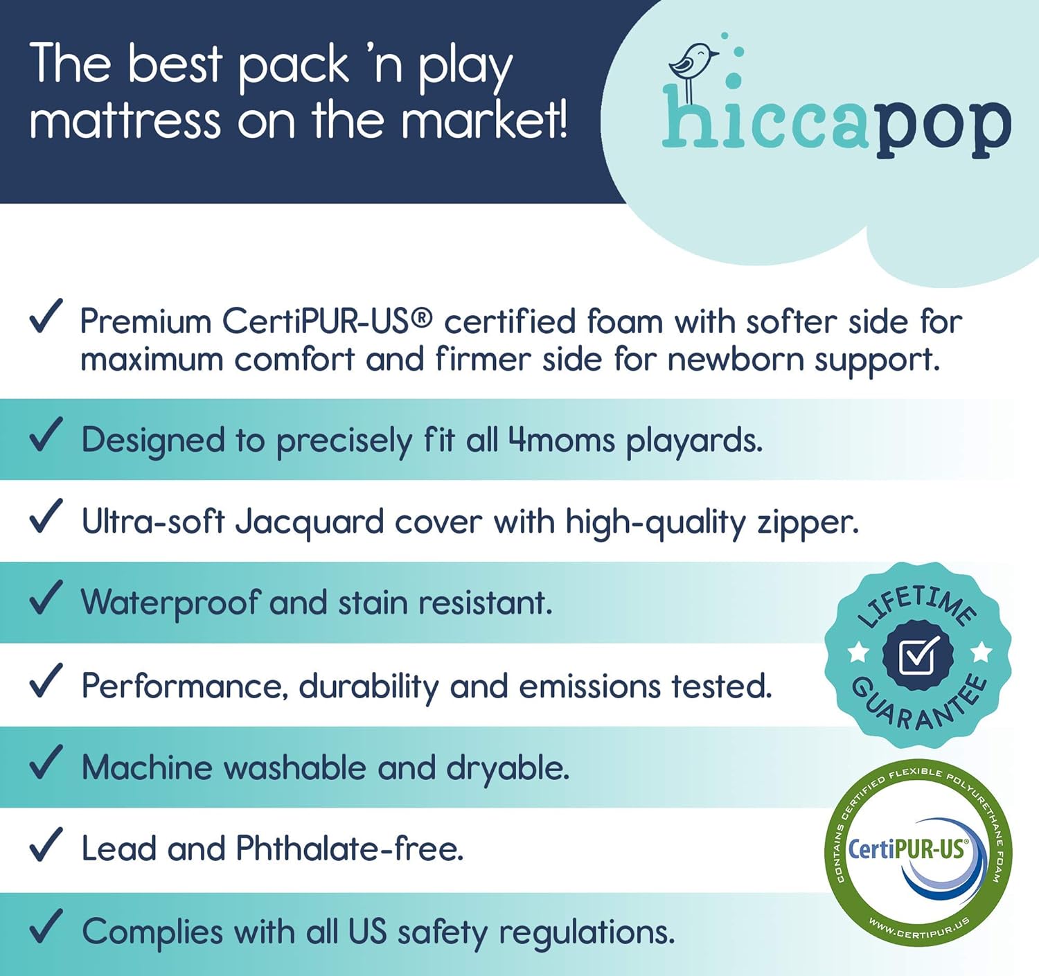 hiccapop Tri-Fold Travel Mattress [Exclusively Fits 4moms Breeze GO Portable Travel Playard & Breeze Plus Playard ONLY] | Dual Sided w/Firm Side (for