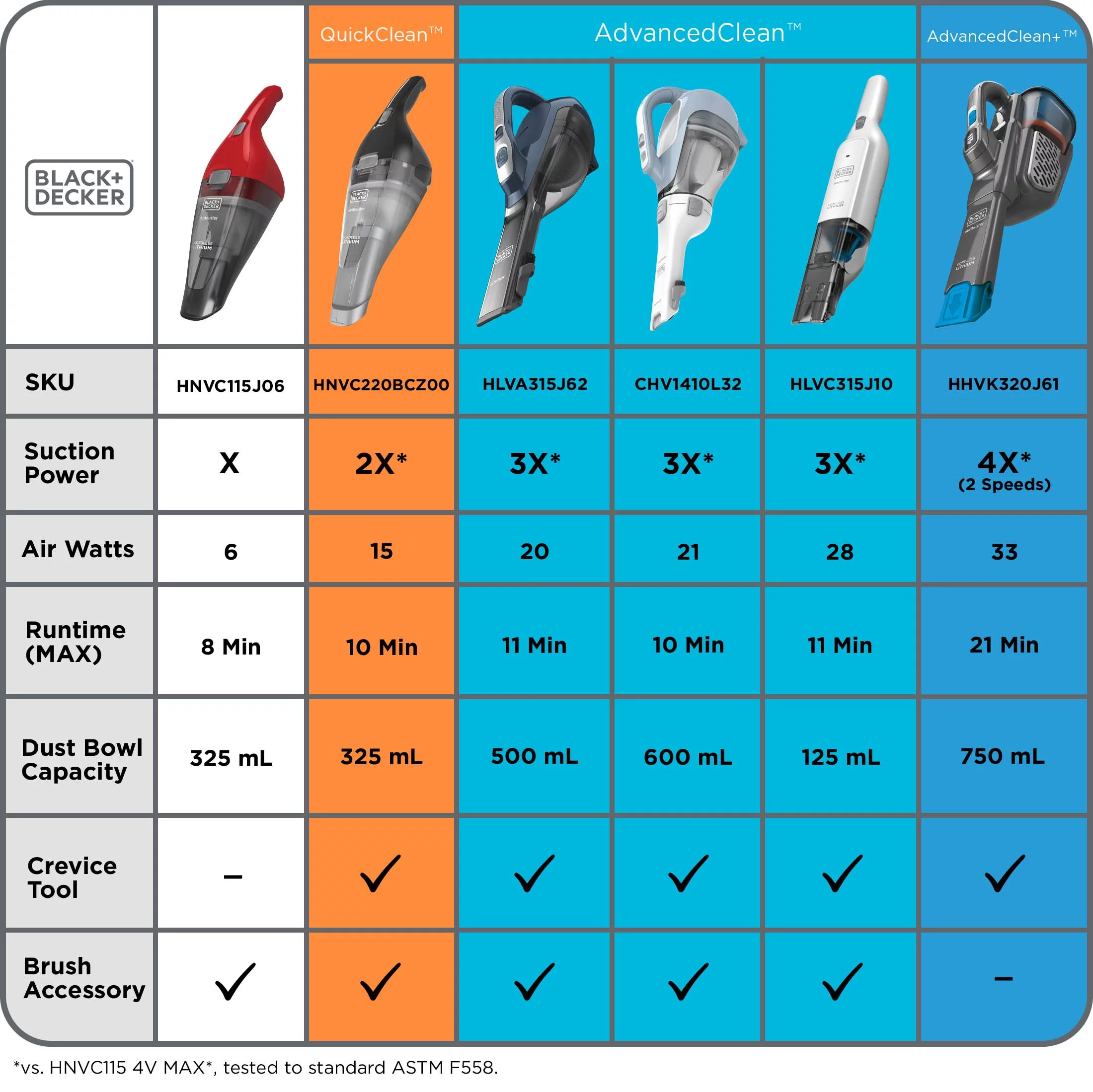 BLACK+DECKER Lithium Hand Vacuum (Ocean Blue), HLVA315J22