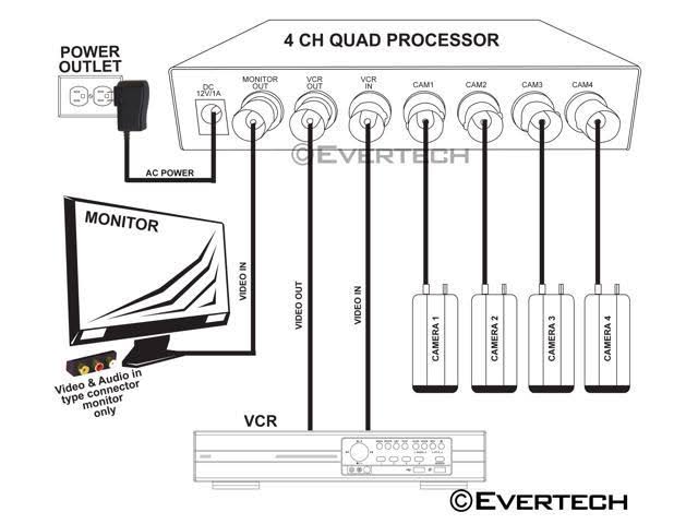 Evertech 4 Channel Analog Color Quad Processor CCTV Security Camera System Video Splitter