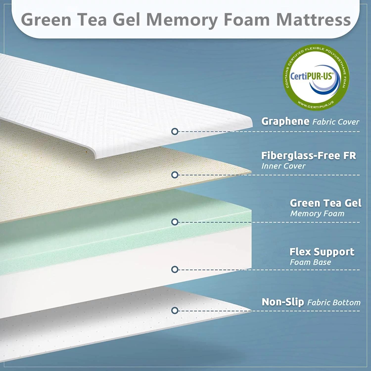 10" RV Mattress Short King Size for RVs, Campers & Trailers, 75*72*10", Memory Foam Mattress in a Box