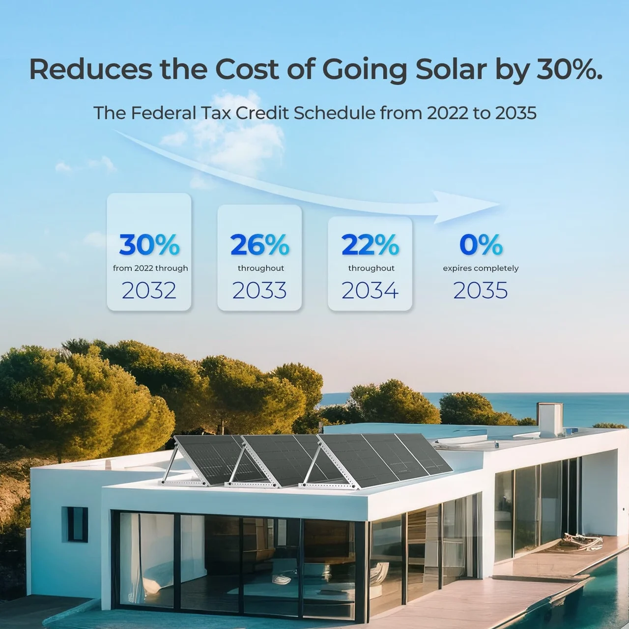 Renogy Bifacial 2pcs 550 Watt Solar Panels 12/24 Volt Monocrystalline PV Power Charger On/Off-Grid 1100W Supplies for Rooftop Charging Station Farm