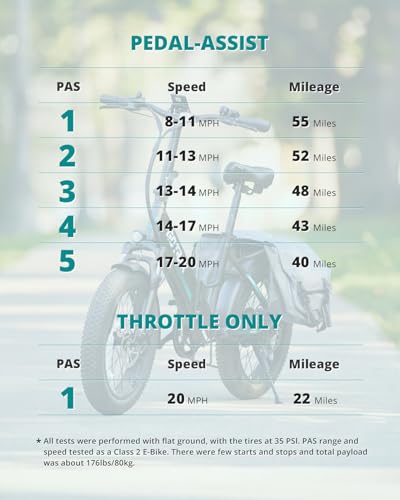 Gotrax 20" Folding Electric Bike with 55 Miles (Pedal-assist1) by 48V Battery, 20Mph Power by 500W, Smart LCD Display and 5 Pedal-Assist Levels