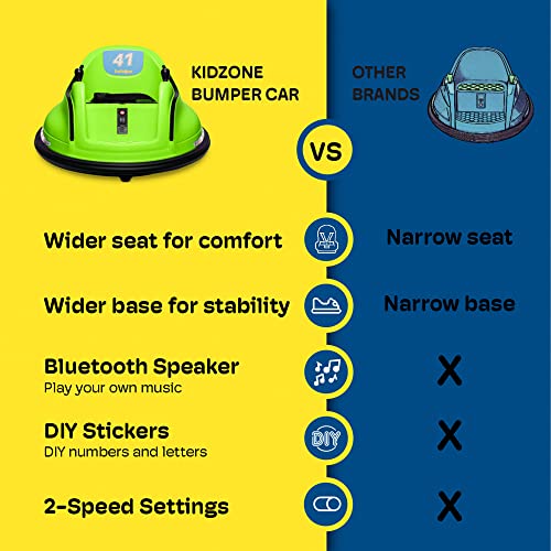 Kidzone 12V 2-Speeds Electric Ride On Bumper Car for Kids & Toddlers 1.5-6 Years Old, DIY Sticker Baby Bumping Toy Gifts W/Remote Control, LED Lights