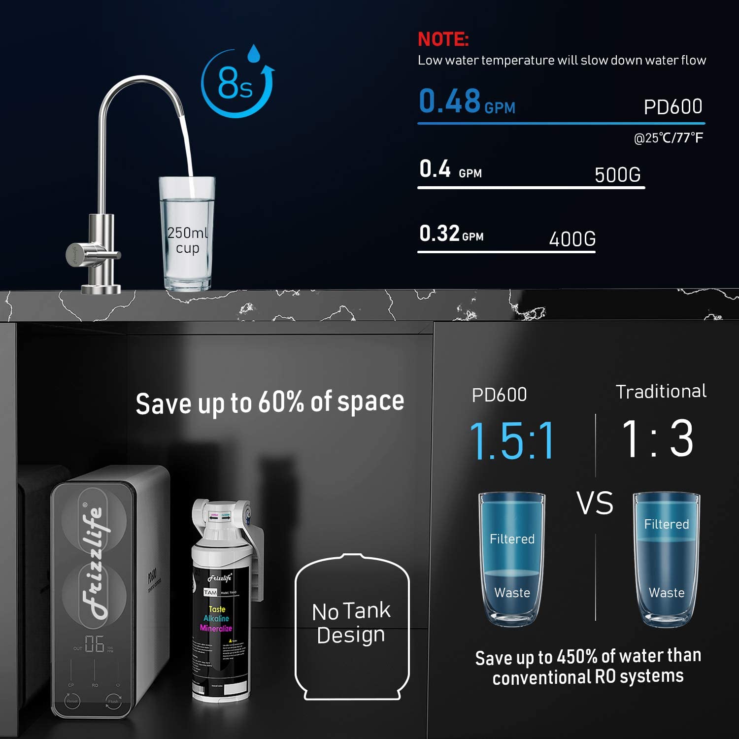 Frizzlife RO Reverse Osmosis Water Filtration System - 600 GPD High Flow, Tankless, Reduce TDS, Compact, Alkaline Mineral PH, 1.5:1 Drain Ratio