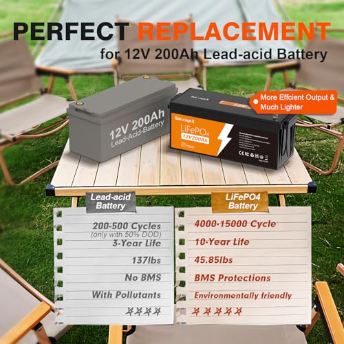 12V 100Ah Mini Group 24 LiFePO4 Lithium Battery, Built-in 100A BMS and Low Temp Cut Off, Max 1200W Power with 5000+ Cycles and 10-Year Lifespan