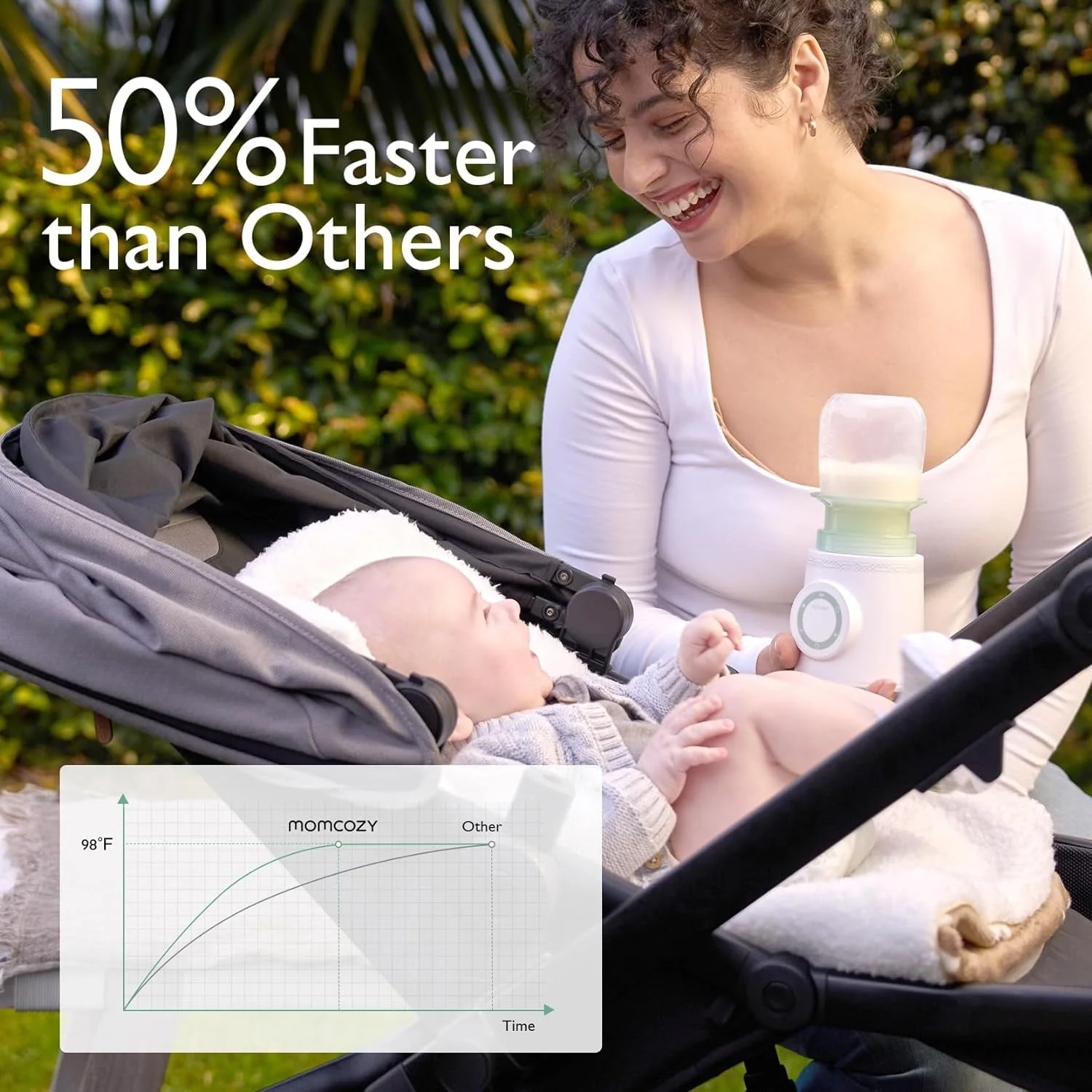 Momcozy Baby Bottle Warmer, 6-in-1 Baby Milk Warmer with Smart Temperature Control, Breastmilk Warmer, Fast Baby Food Heater, Steam Sterilizer
