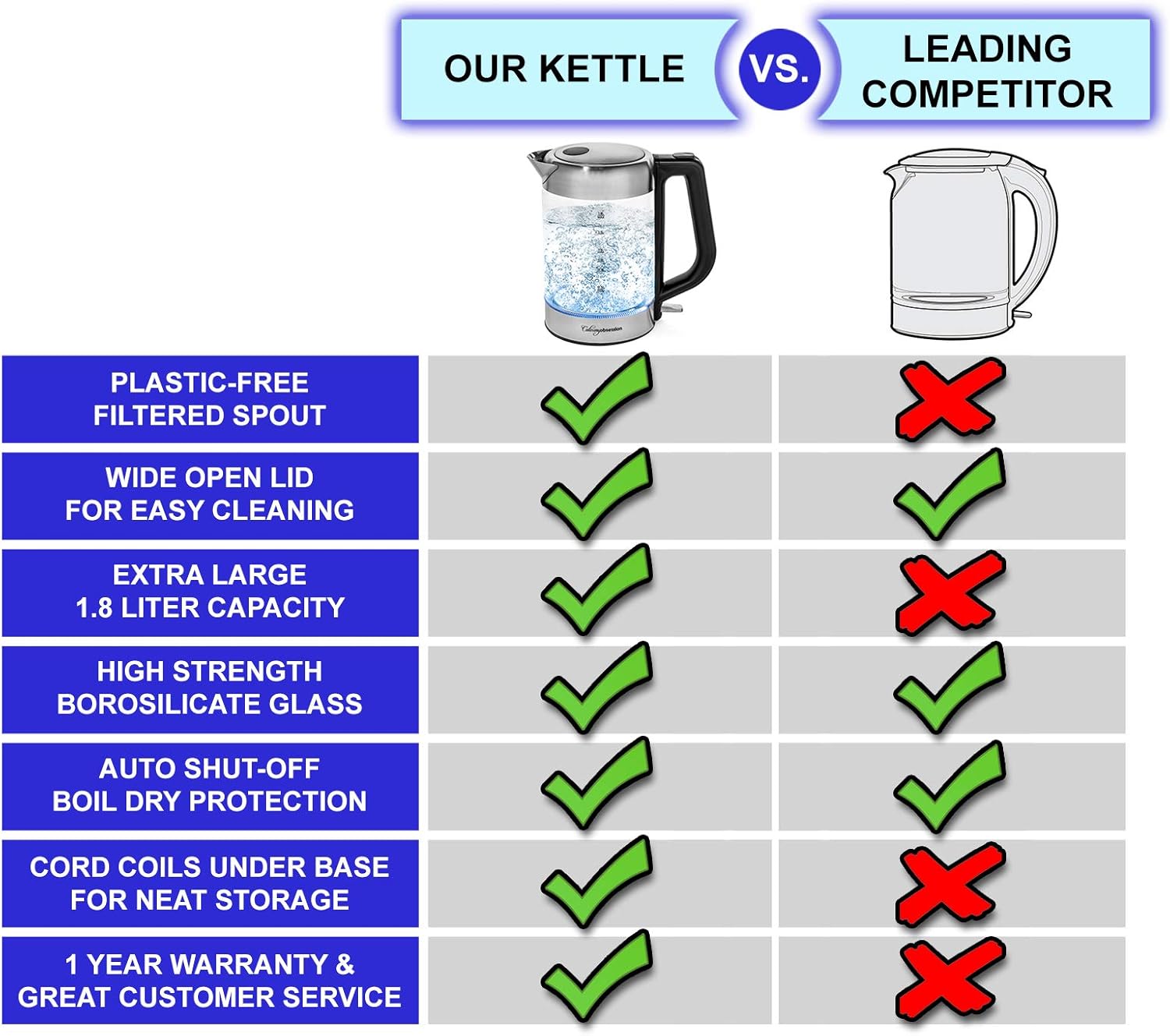 Glass Electric Kettle | BPA Free with Borosilicate Glass & Stainless Steel - 1.8 Liter Rapid Boil Cordless Teapot with Automatic Shut Off