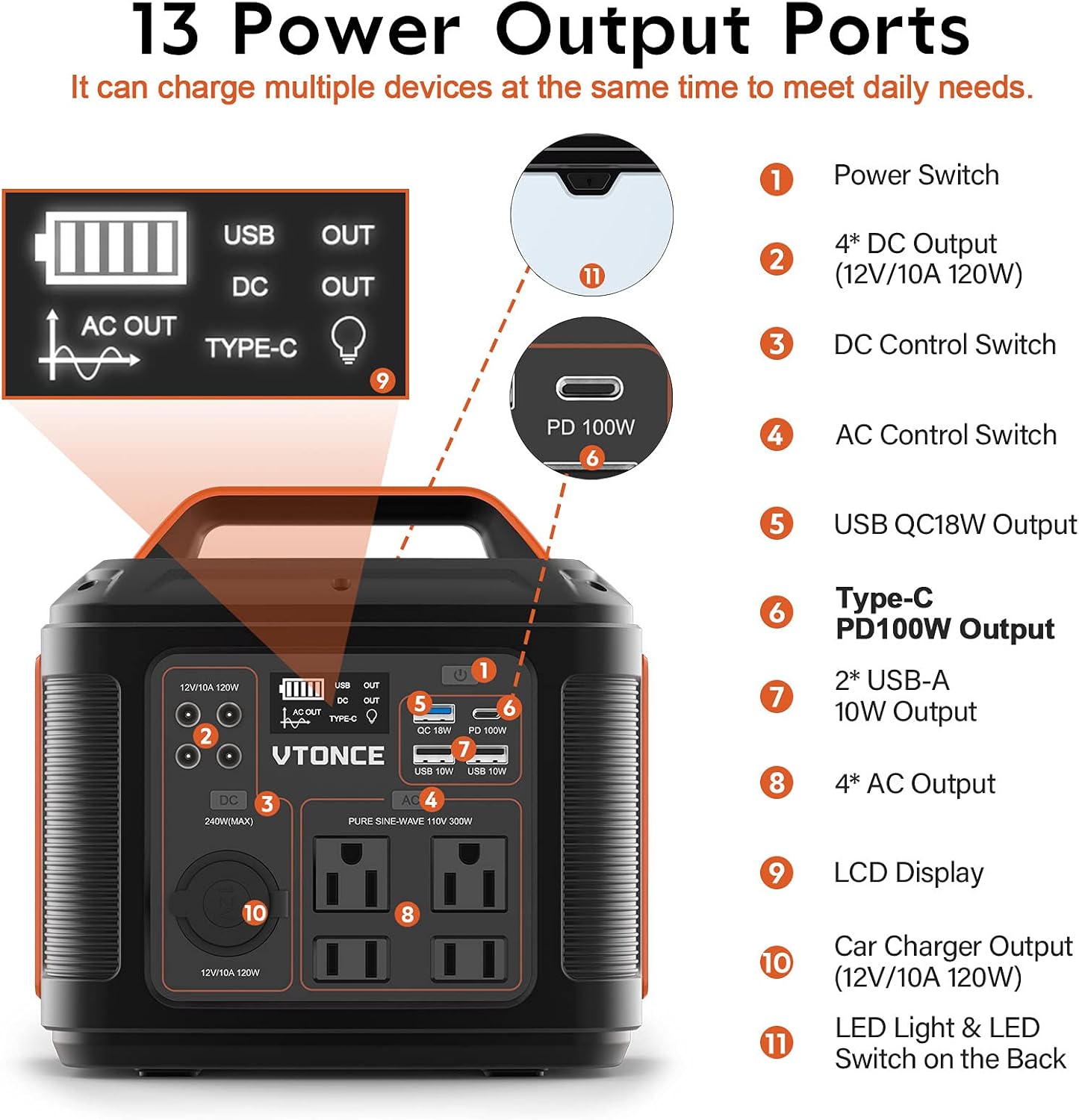 Portable Power Station 300W, VTONCE 296Wh Solar Generator Quick Charge / 110V AC Outlets / DC Ports and LED Flashlight