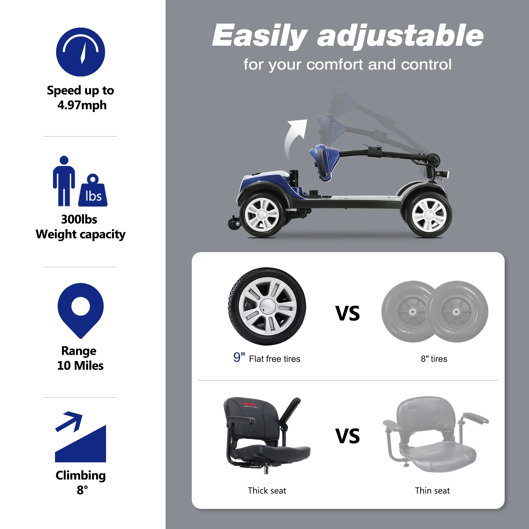 Outdoor Motorized Electric Carts for Senior, Heavy Duty Electric Scooters with 4 Wheel, Sliding Swivel Seat with Flip-Up Armrests for Adults