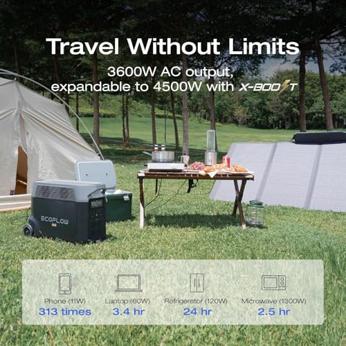 EF ECOFLOW Portable Power Station 3600Wh DELTA Pro, 120V AC Outlets x 5, 3600W, 2.7H Fast Charge, Lifepo4 Power Station, Solar Generator for Home Use