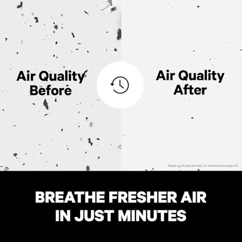 PuroAir 240 HEPA Air Purifiers for Home Large Rooms - Covers Up To 1,000 Sq Ft - Filters Up To 99.9% of Pollutants, Smoke, Pollen, Dust