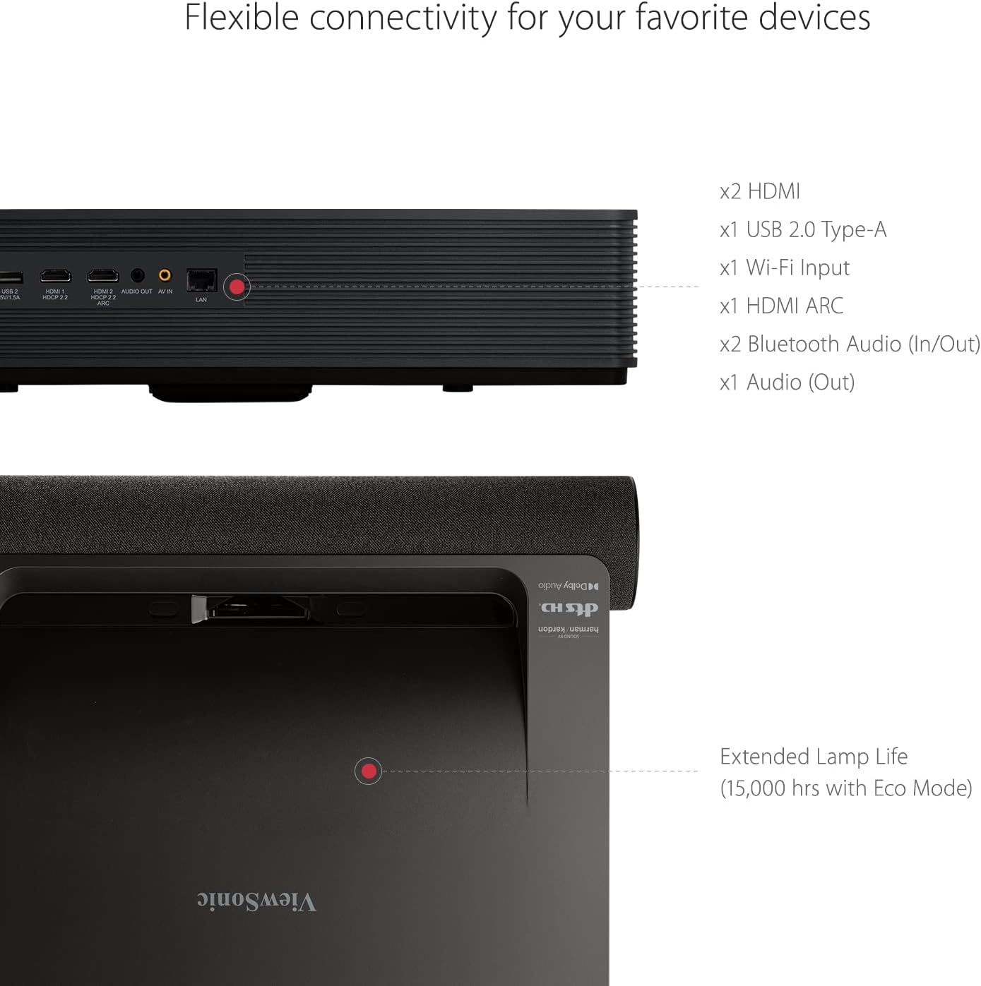 ViewSonic X2000B-4K Ultra Short Throw 4K UHD Laser Projector with 2000 Lumens, Wi-Fi Connectivity, Cinematic Colors