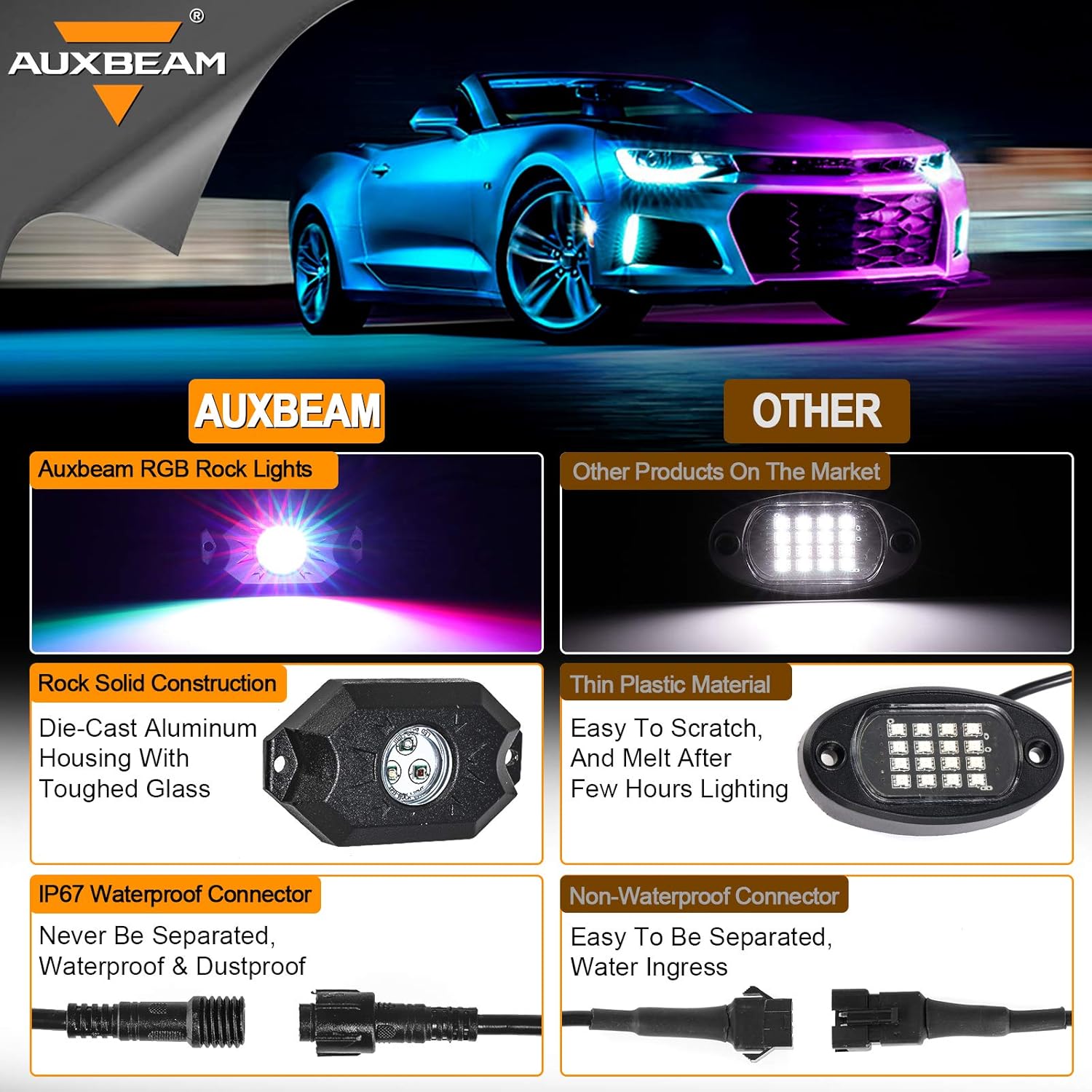 Auxbeam Rock Lights RGB 8 Pods Bluetooth, Car Underglow Lights for Jeep Wrangler Truck SUV UTV ATV Offroad Boat