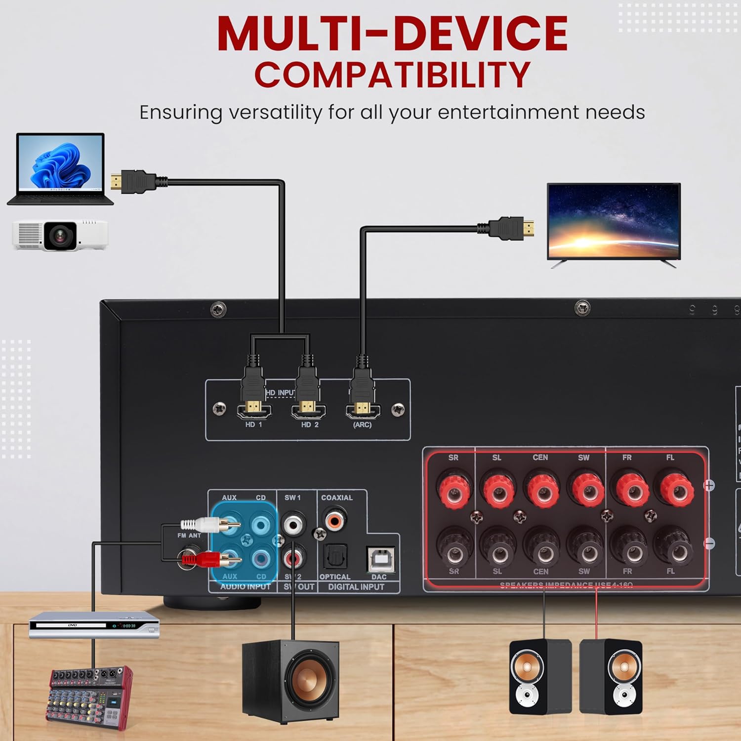 Pyle 5.2 Channel Hi-Fi Home Theater Receiver - 1000W MAX Wireless BT Surround Sound Stereo Amplifier System with 4k Ultra HD Support