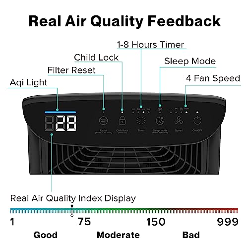 HIMOX Air Purifiers for Home Large Room, Smart WiFi and PM2.5 Monitor H14 True HEPA Filter Removes Up to 99.99% of Particles