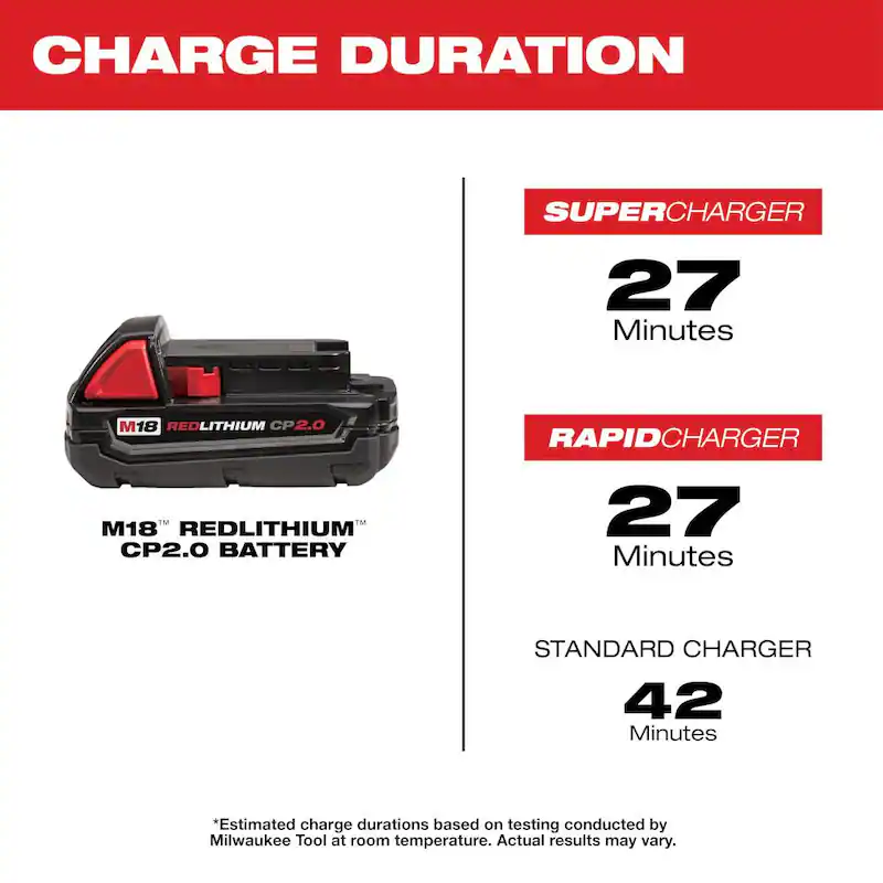 M18 18-Volt Lithium-Ion Brushless Cordless 1/4 in. Impact Driver Kit with (4) Batteries and Charger