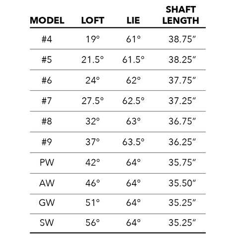 Tour Edge Exotics E722 Irons · Right handed · Steel Stiff - Sports Supplies Online Store