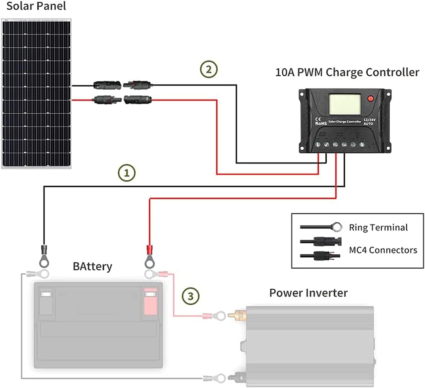HQST 400W Solar Panel Kit 12V Monocrystalline Solar Panel with 40A MPPT Solar Charge Controller, Mounting Z Bracket, 20FT 10AWG Solar Cable