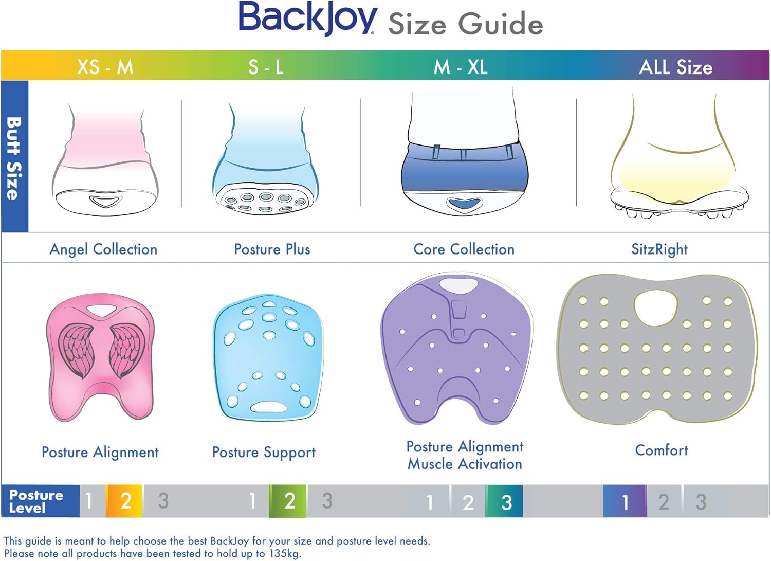 BackJoy SitzRight Wedge Seat Cushion Lumbar Support, Designed for Spine and Lower Back Pain, Coccyx, Sciatica, Ergonomic, Adjustable, Breathable