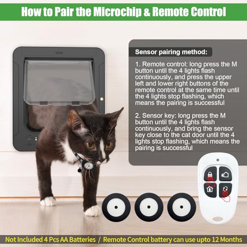 Smart Cat Door for Interior & Exterior
