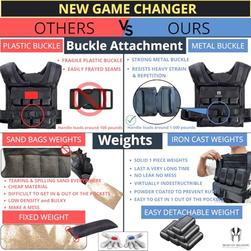 40 lb Weighted Vest - Adjustable Weighted Vest 40 lbs with iron weights. Tone fitness 40 pound weighted vest for men, for women 40lb. For walking