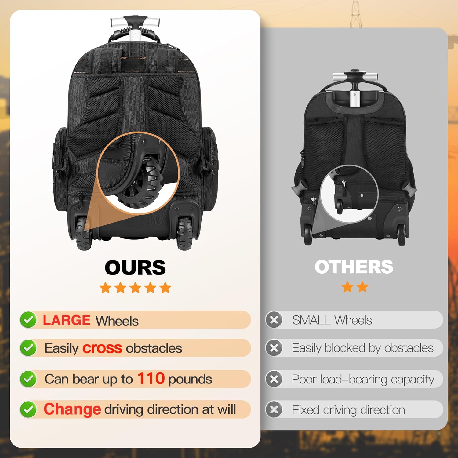 Backpack Tool Bag with Wheel, Rolling Tool Backpack for Electrician Heavy Duty Roller Tool Bag on Wheel for Construction Work