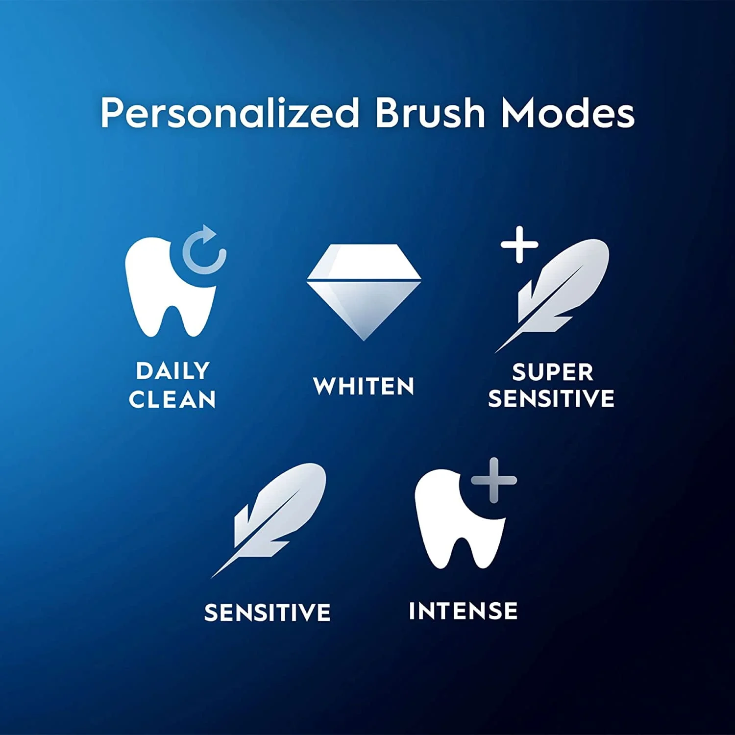 Oral-B iO Series 5 Limited Electric Toothbrush with 3 Brush Head, Rechargeable, White