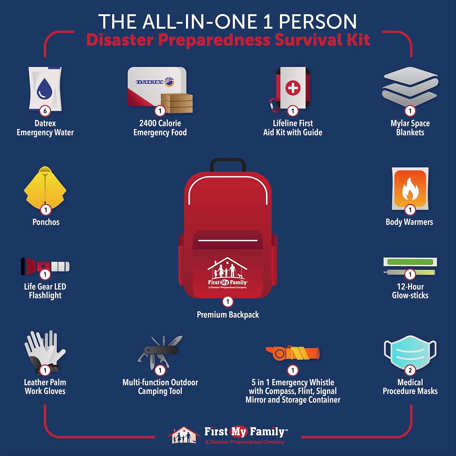 First My Family All-in-One 2 Person, 72 Hour Emergency Survival Kit for Fires, Earthquakes, Hurricanes, Floods, Tsunami and Other Disasters