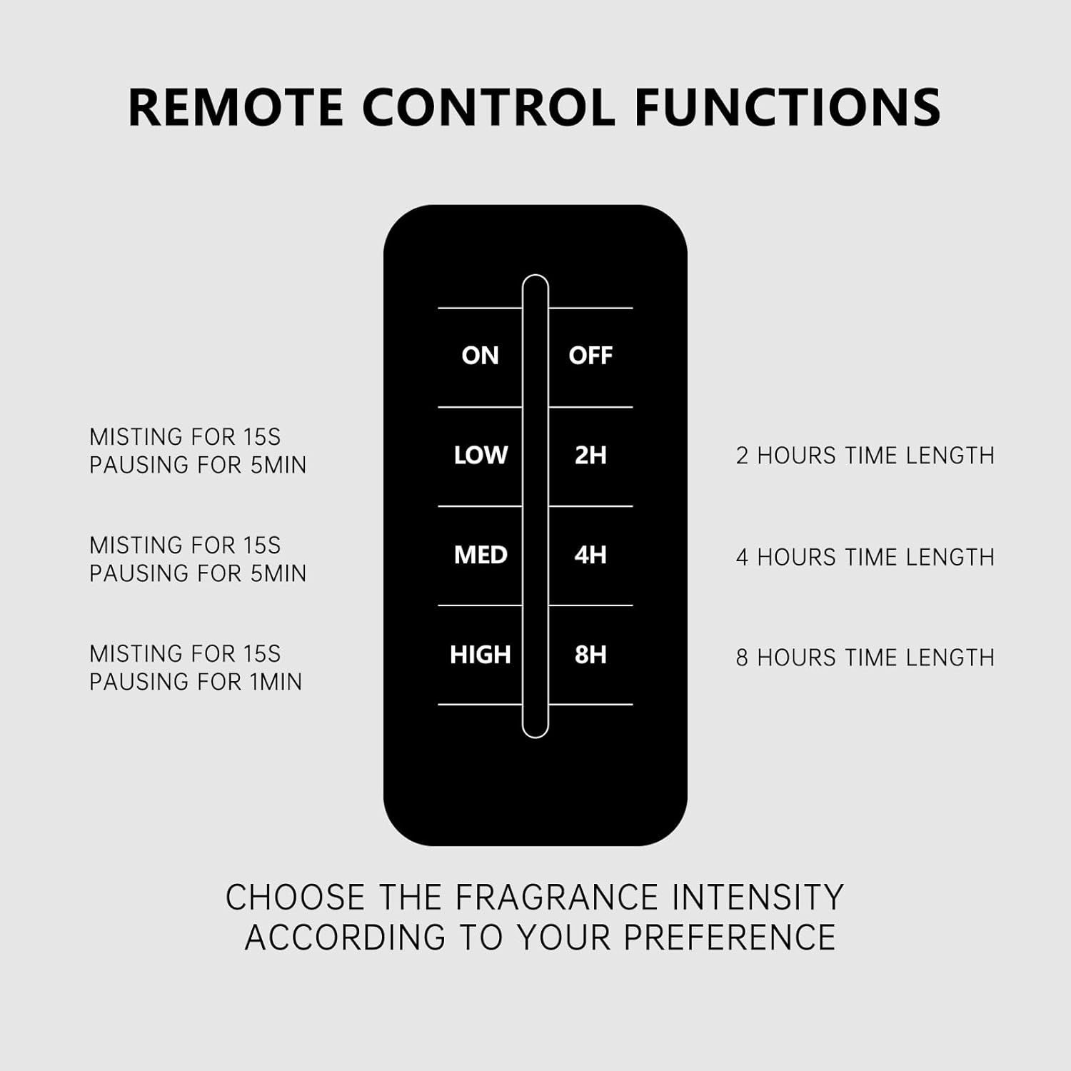 2024 New Smart Bluetooth Luxury Large Height Scent Diffuser for Wholse House,Scent Air Machine for Home,Super Quite,APP Control