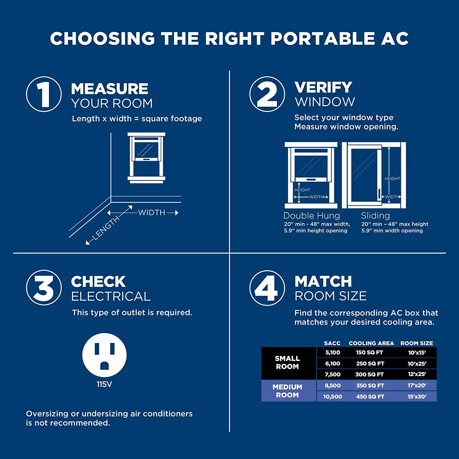 GE 7,500 BTU Portable Air Conditioner for Rooms up to 300 Sq ft., 3-in-1 Functionality with Remote