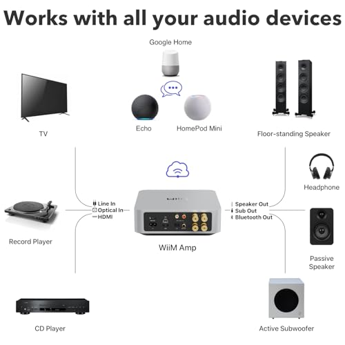 WiiM Amp: Multiroom Streaming Amplifier | Compatible with AirPlay, Google Cast, Alexa | HDMI, Voice Control | Stream from Spotify, Amazon Music