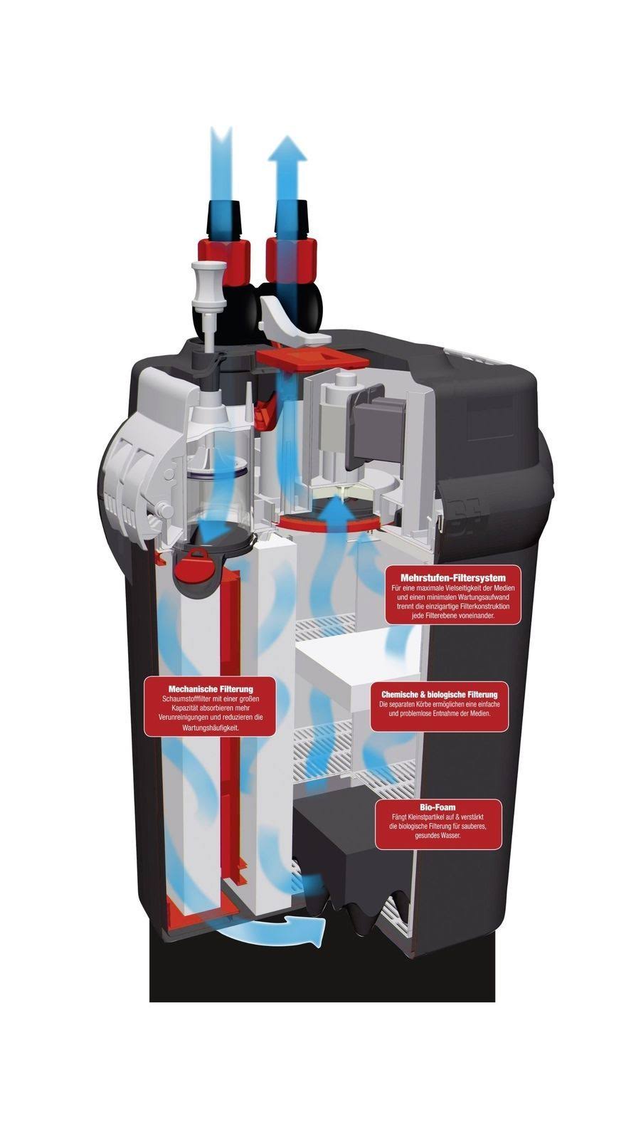 Fluval External 406 Canister Filter