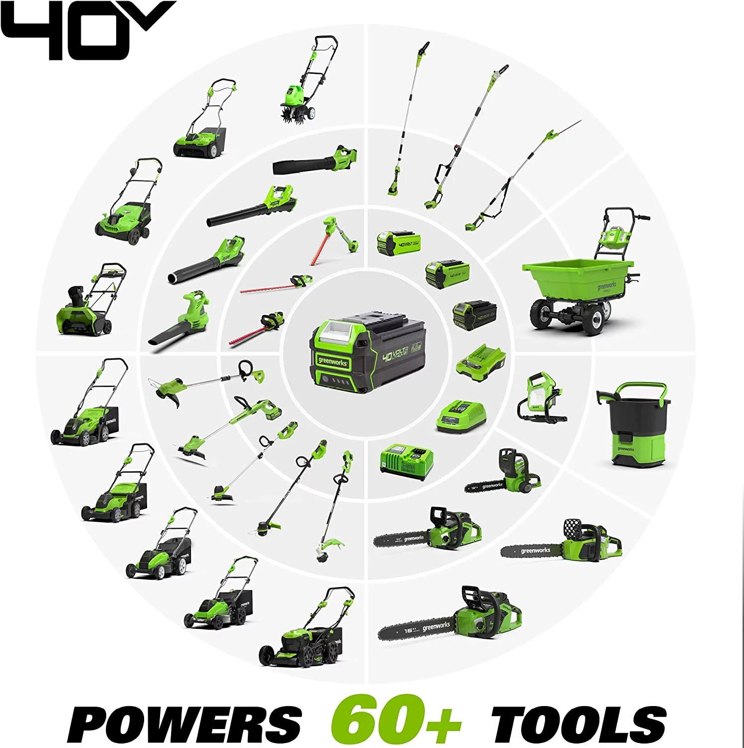 Greenworks 21 40V Self-Propelled Lawn Mower with 5.0 Ah Battery & Charger? 2516402