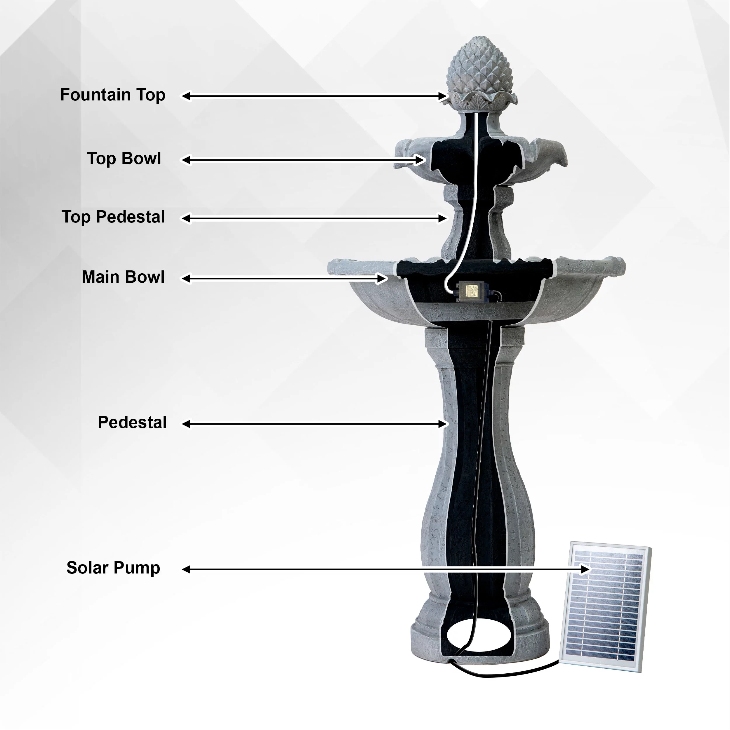 XBrand 44" H White Fiberglass/Resin 2-Tier Solar Water Fountain w/ Solar Panel and Auto-Shut Off Pump, Solar Garden Fountain, Tall Outdoor Fountain