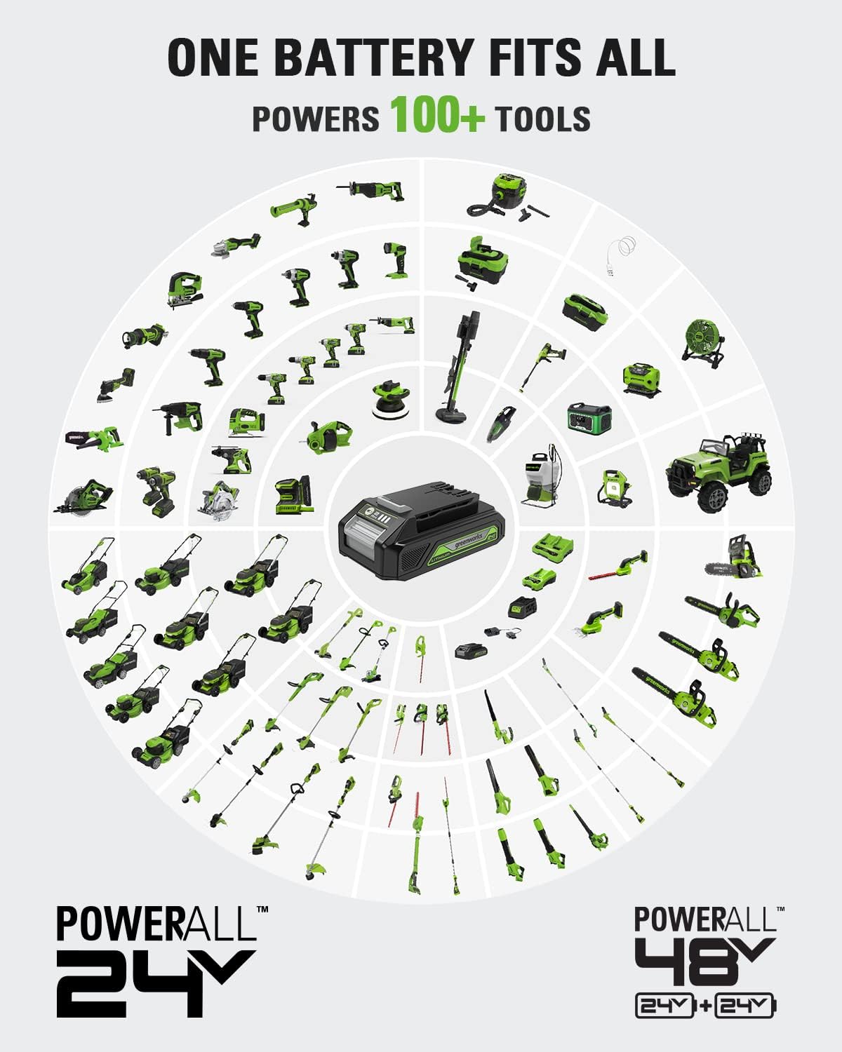 Greenworks 24V Cordless Impact Wrench with 4.0Ah Battery & Charger, 1/2 Inch 300 ft-lbs Brushless Impact Wrench Kit, Variable Speed for Home & Car