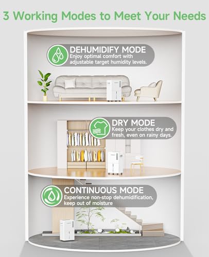 1500 Sq.ft Dehumidifier for Basement, Trazico 21 Pint Dehumidifiers for Home Large Room with Drain Hose, Smart Humidity Control, 3 Modes, 24H Timer