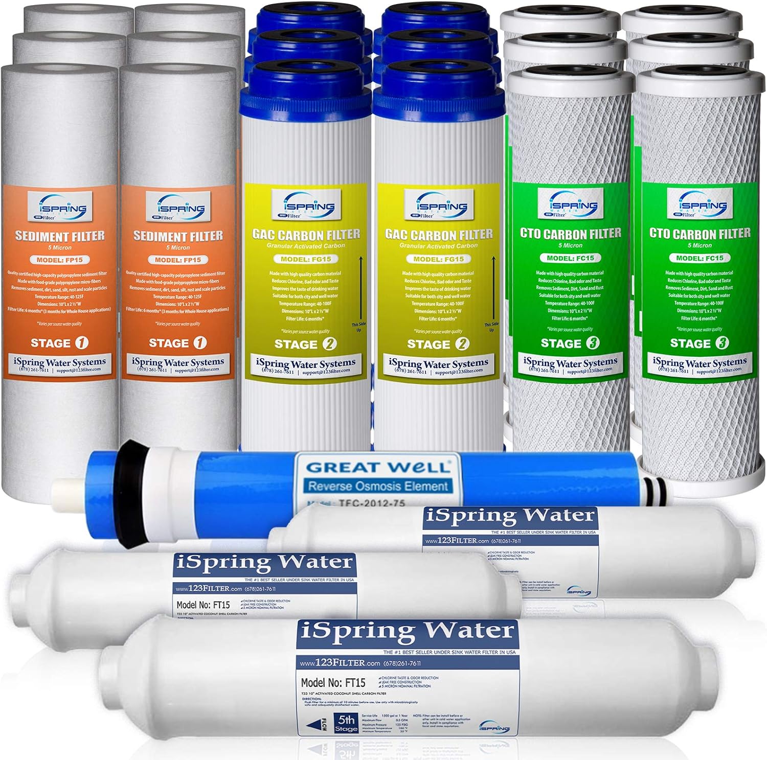 iSpring RCC7, NSF Certified