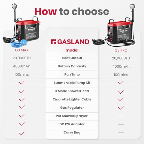 GASLAND Goshower G3 Pro 1lb Propane Portbale Water Heater with Pump | 4000mAh Rechargeable Battery | MAX 100mins Shower Time | Outdoor Propane