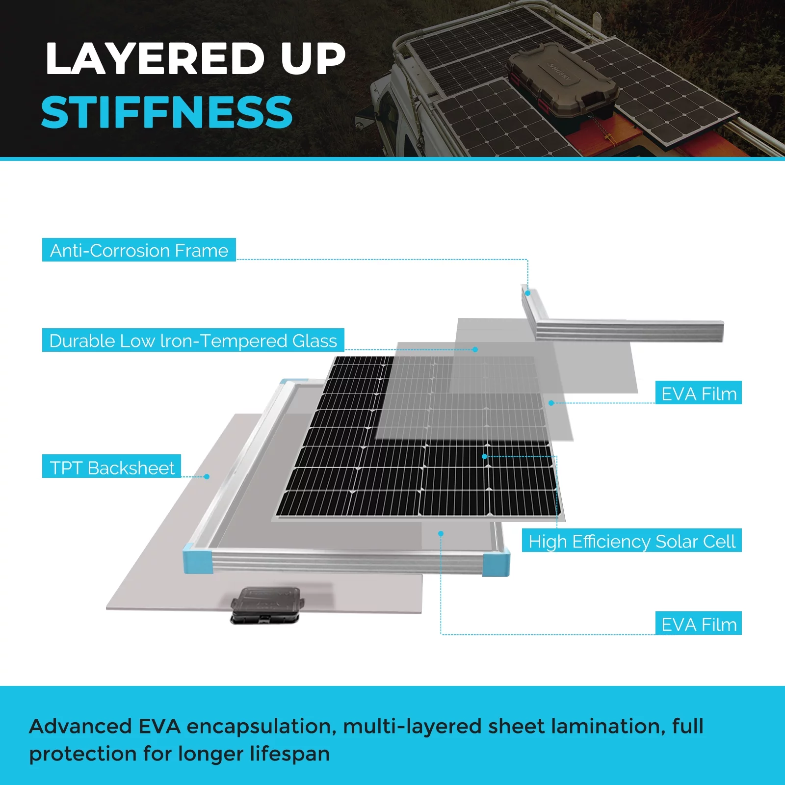 Renogy Solar Panel 175 Watt 12 Volt