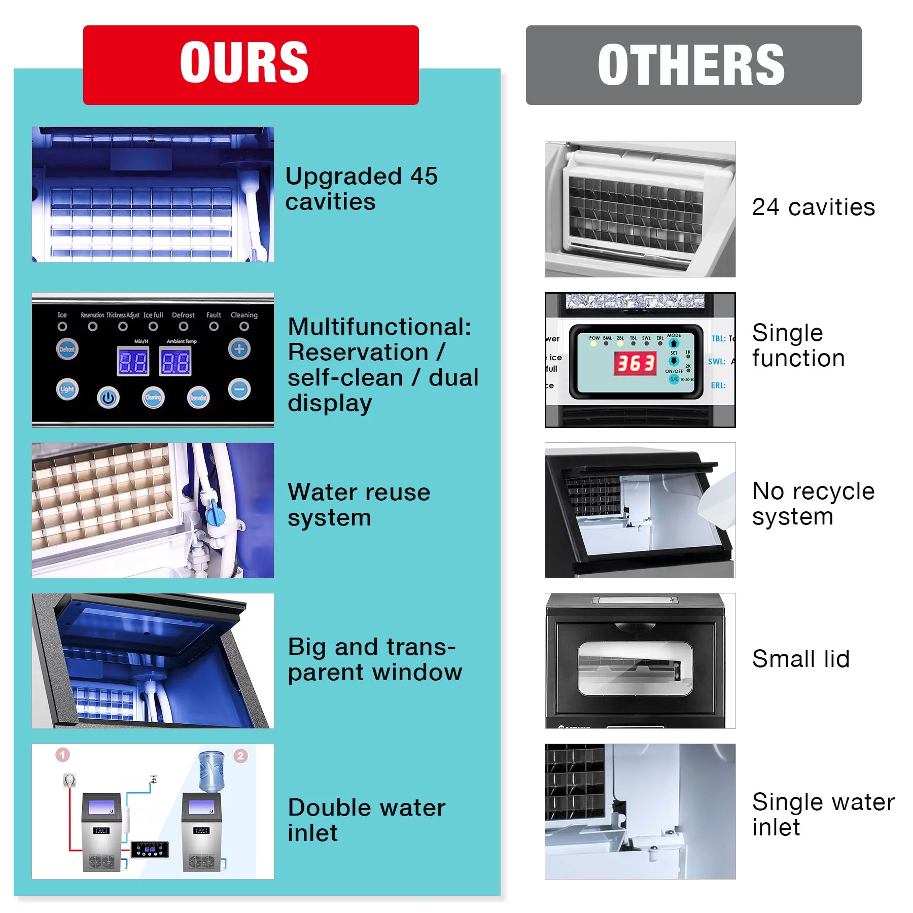 Built-In Stainless Steel Commercial 130Lbs/24H Ice Maker Portable Ice Machine