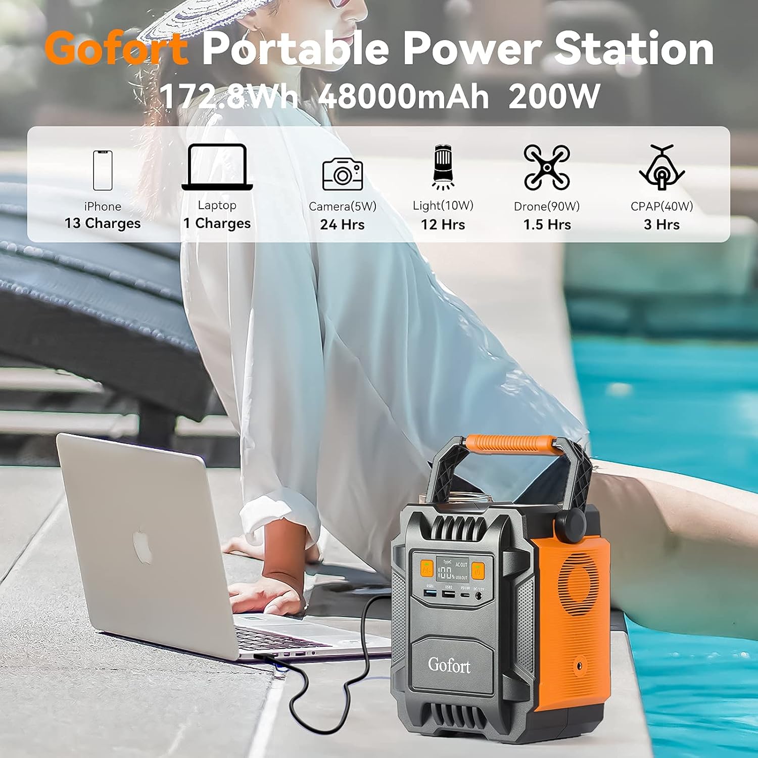 GOFORT Portable Power Station 48000mAh/172.8Wh 200W(Peak 400W) 110V AC Outlets Portable Solar Generators (Solar Panel Not Included) CPAP Battery
