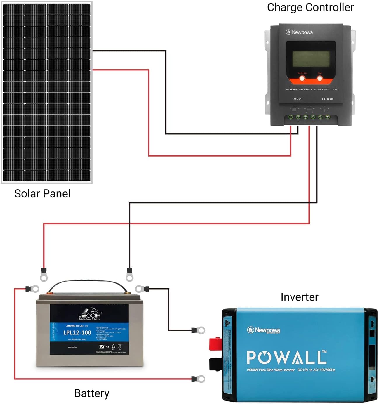 Newpowa 5BB Cell 200W Monocrystalline 200 Watts 12V Solar Panel High Efficiency Mono PV Module Power for RV Marine Boat Cabin or Other Off Grid System