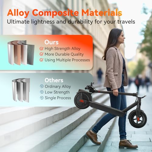 TST Electric Scooter for Adult, Up to 19 MPH and 20 Miles Long Range E Scooter, 8.5"/10" Solid and Pneumatic Tire