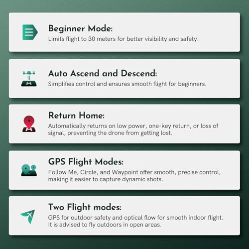 G11MINI SE Drones with Camera for Adults 4k/25fps or 2.7k/50fps Video, Drone 7000FT Transmission, Beginner Friendly