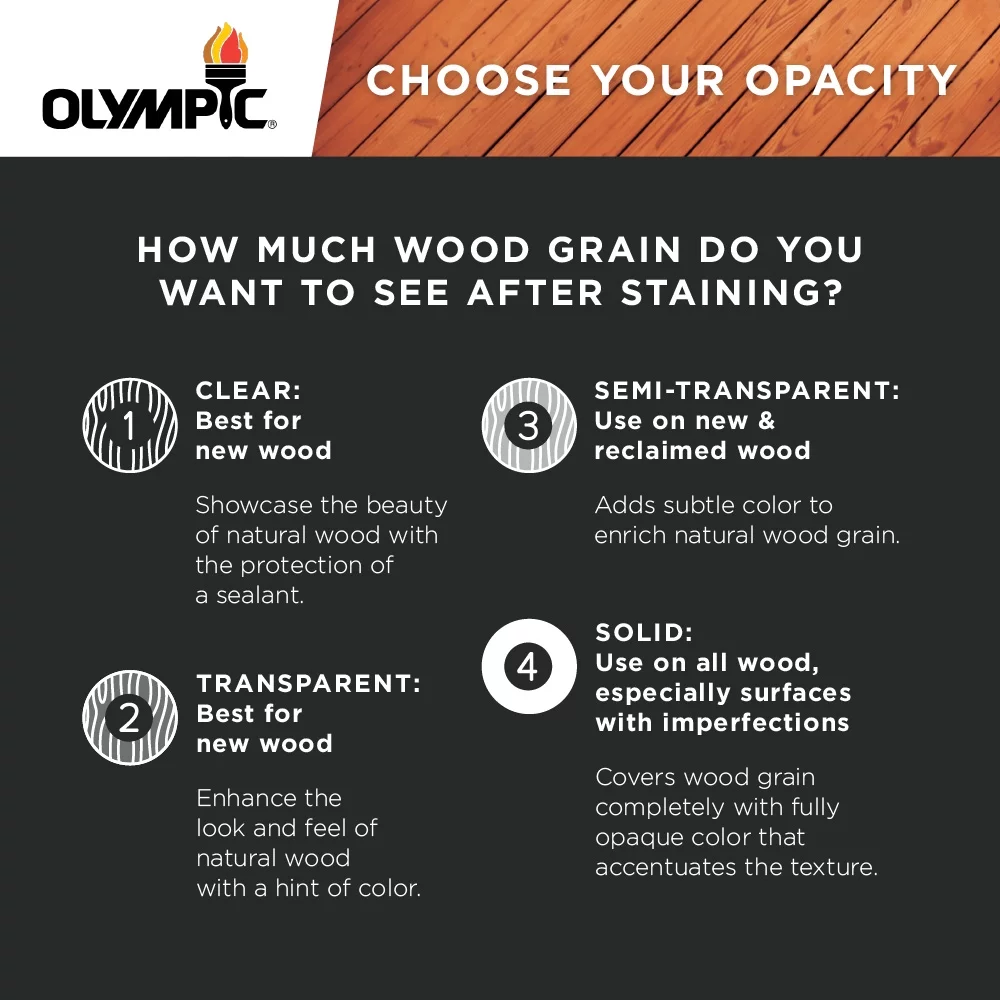 Olympic Maximum 5 gal. Teak Semi-Transparent Exterior Stain and Sealer in One Low VOC