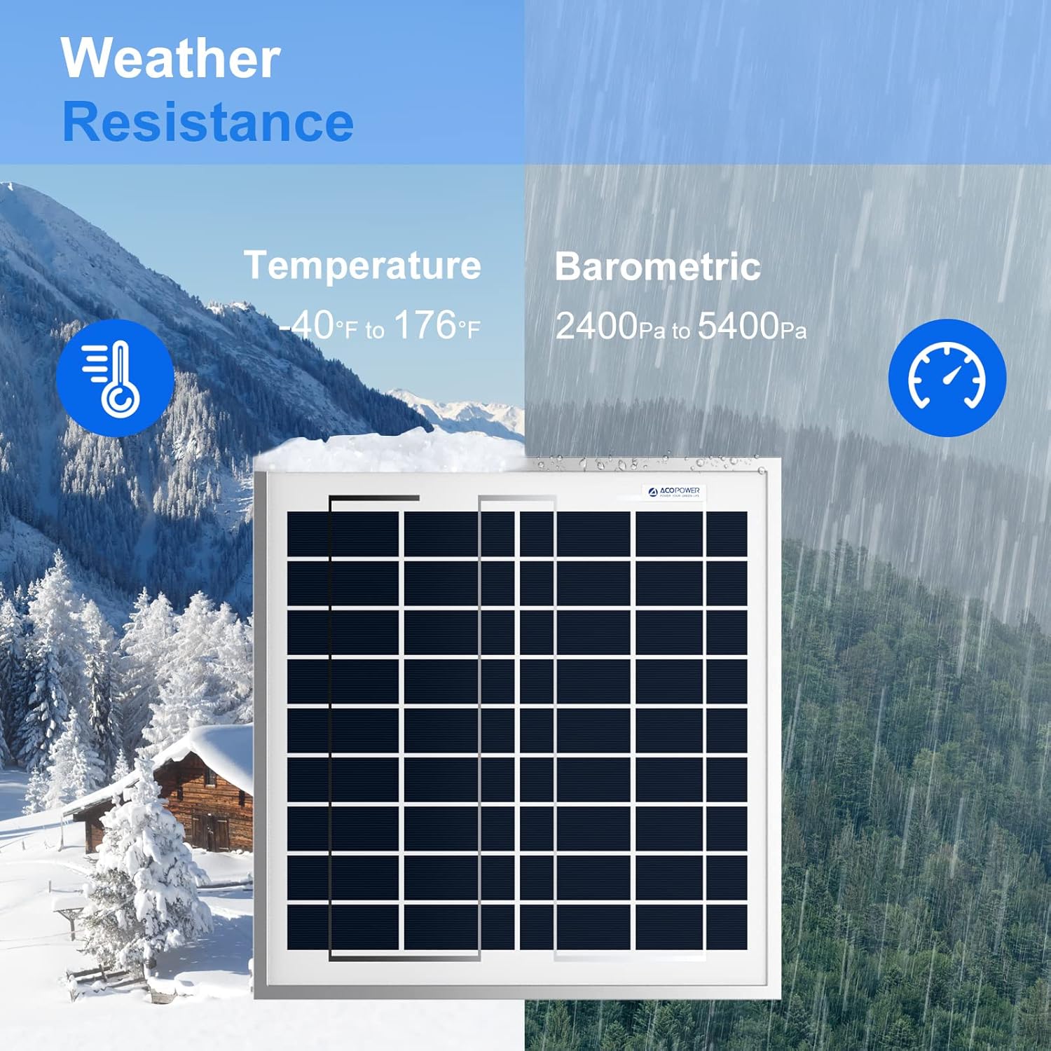 ACOPOWER 25W Poly Solar Panel, 25 Watt 12 Volt Small Solar Panel Single High Efficiency Polycrystalline Module for Battery Charger, Lighting, Boat