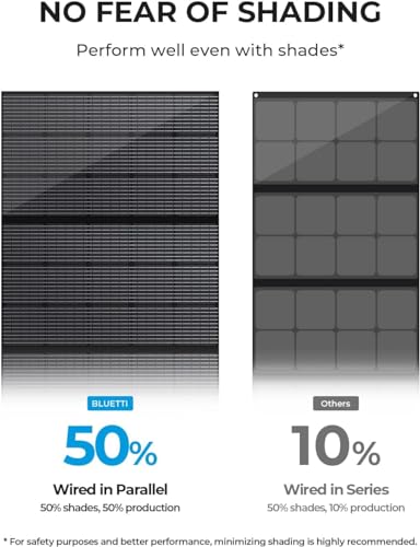 BLUETTI Portable Power Station AC200L, 2048Wh LiFePO4 Battery Backup, Expandable to 8192Wh w/ 5 2400W AC Outlets (3600W Power Lifting), 30A AC Output
