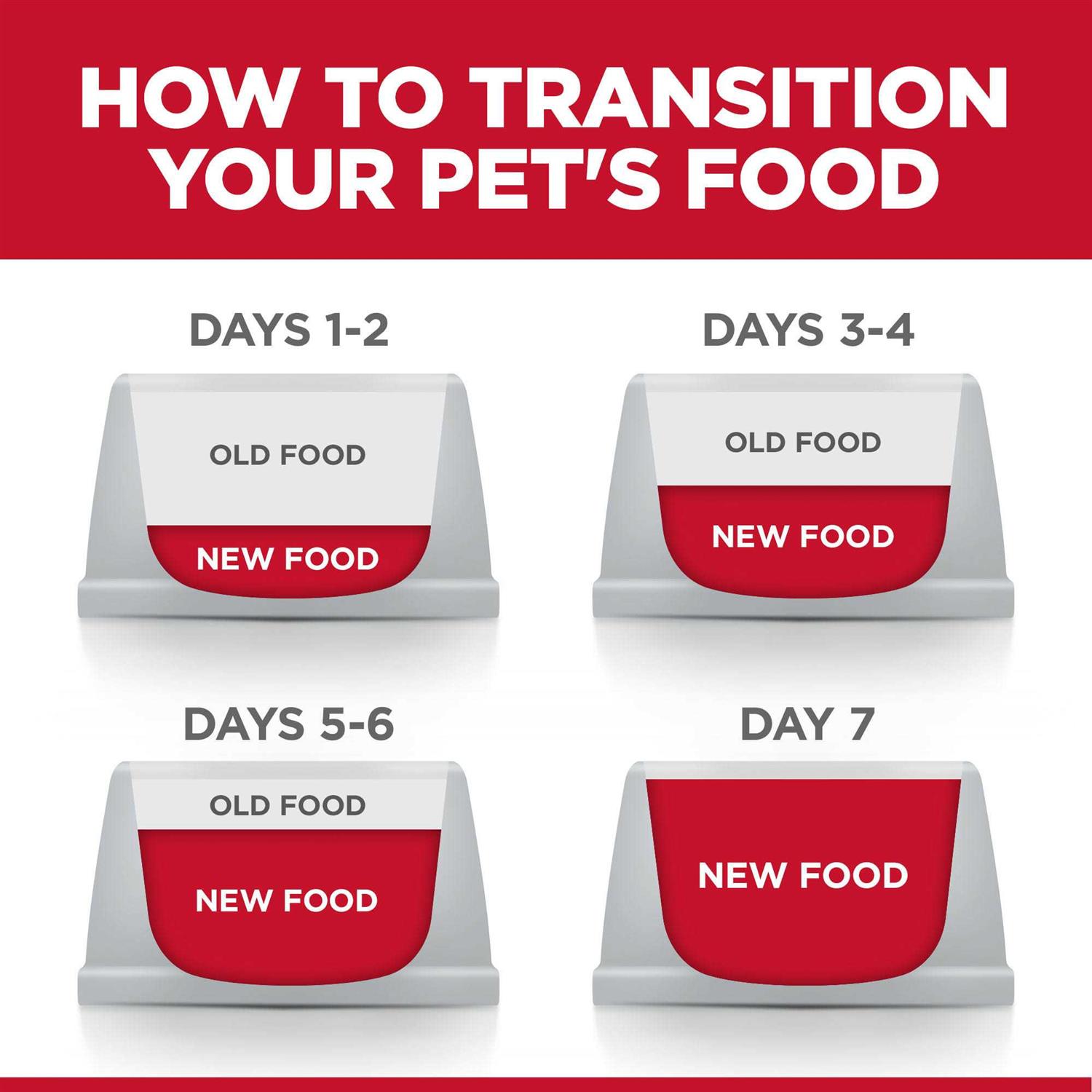Hill's Science Diet Adult No Corn, Wheat or Soy Chicken Dry Dog Food - Pet Supplies online store