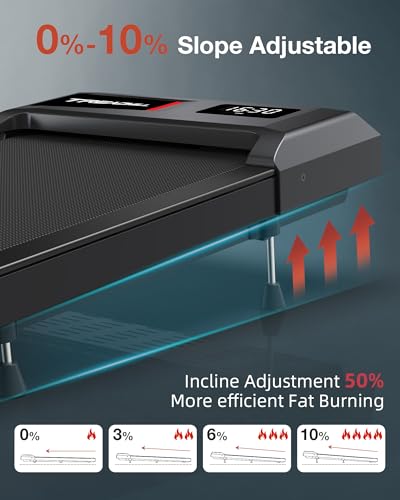 WELLFIT 10% Incline Walking Pad, 3HP 4MPH/7.6MPH 265/350 lb+ Capacity Treadmills for Home, Wide Running Area Treadmill with Mute Remote